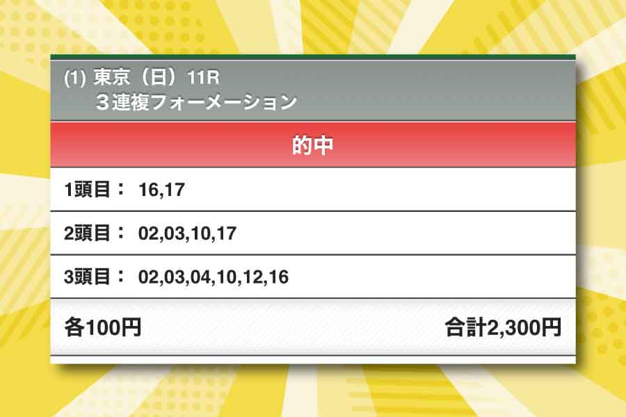 店長の選んだ馬券