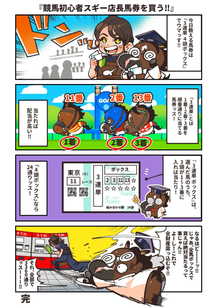 3連単4頭ボックス
