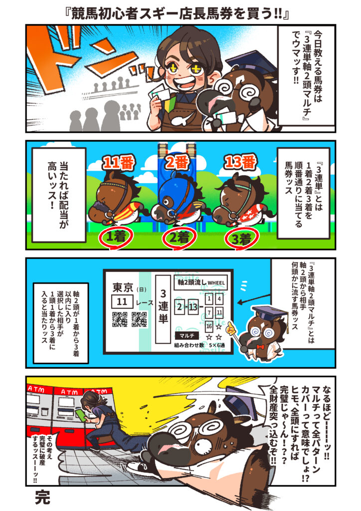 3連単軸2頭マルチ