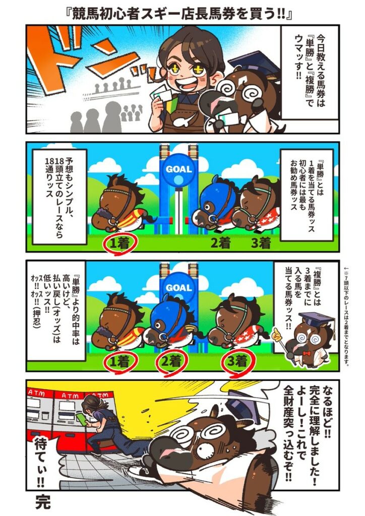 単勝と複勝の説明
