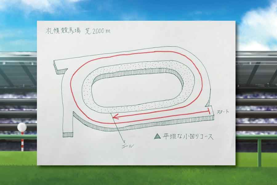 札幌競馬場_コース説明