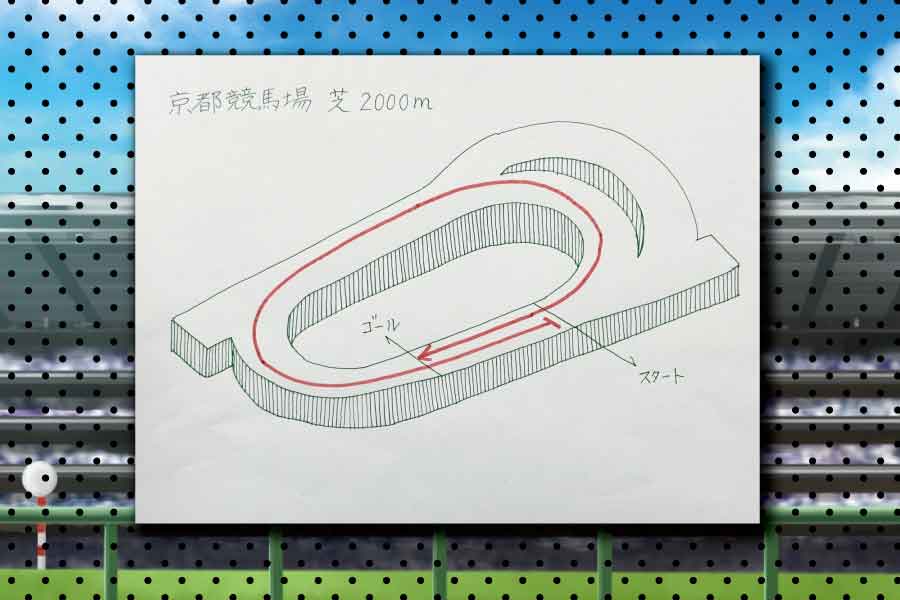 京都競馬場 内回り 芝2000m
