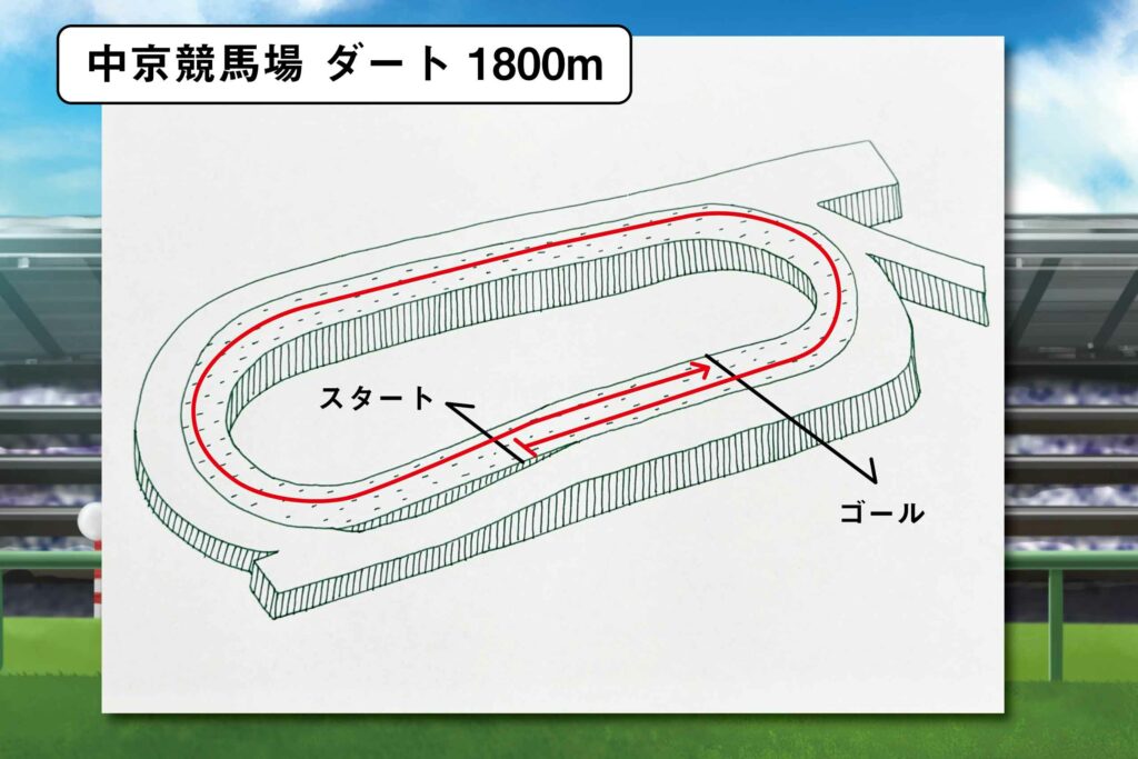 中京競馬場コース説明