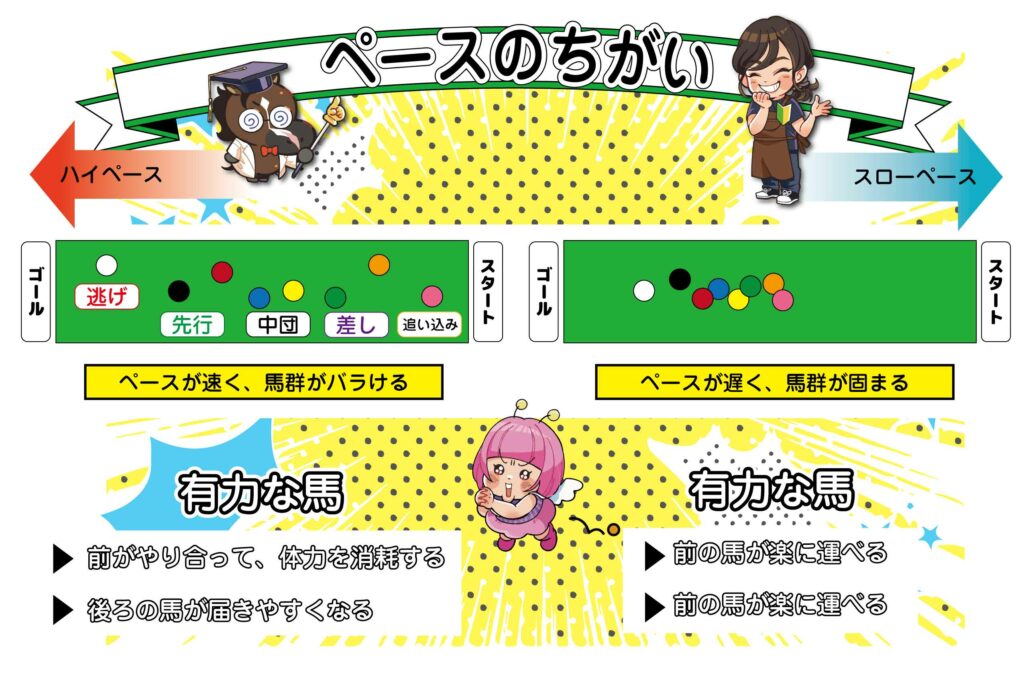 ペースの説明
